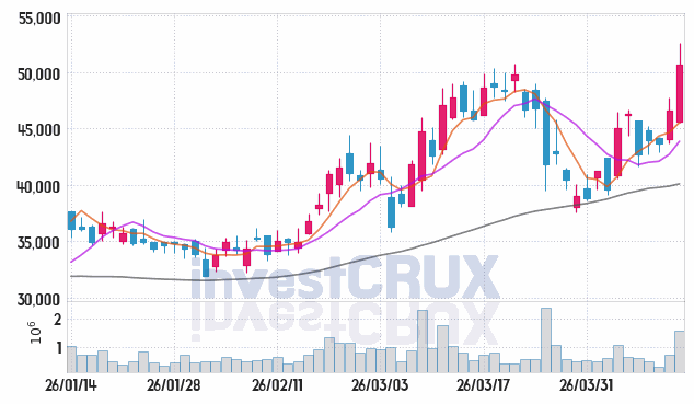 한국카본 주가 전망 핵심 자료, 오늘의 특징주 주가 차트 분석 2026.04.13