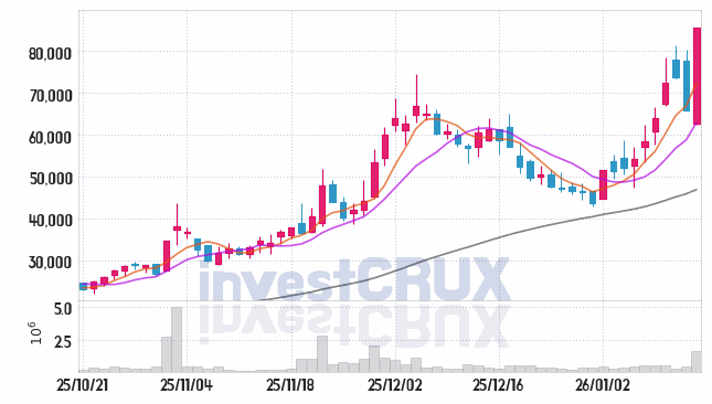 한국피아이엠 주가 전망 핵심 자료, 오늘의 특징주 주가 차트 분석 2026.01.15