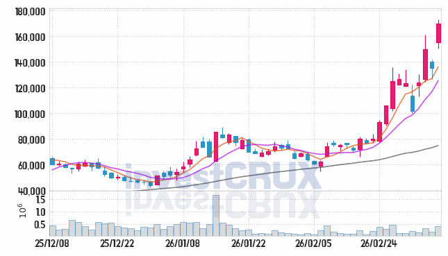 한국피아이엠 주가 전망 핵심 자료, 오늘의 특징주 주가 차트 분석 2026.03.10