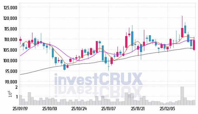 한국항공우주 주가 전망 핵심 자료, 오늘의 특징주 주가 차트 분석 2025.12.18