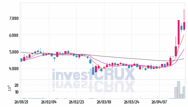 한빛레이저 주가 전망 핵심 자료, 오늘의 특징주 주가 차트 분석 2026.04.20