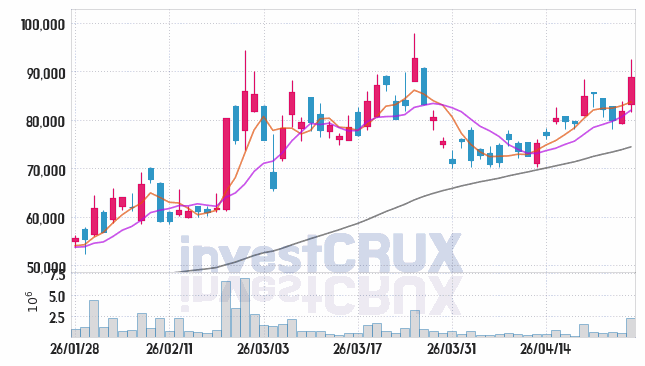 한화비전 주가 전망 핵심 자료, 오늘의 특징주 주가 차트 분석 2026.04.27
