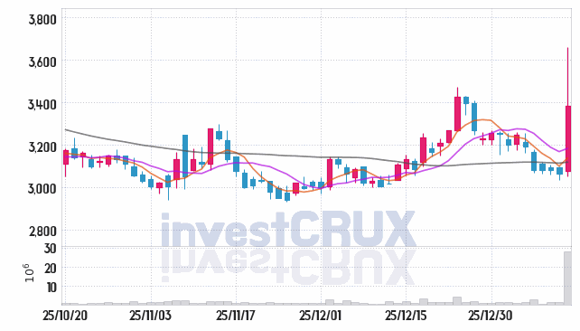 한화생명 주가 전망 핵심 자료, 오늘의 특징주 주가 차트 분석 2026.01.14