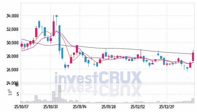 한화솔루션 주가 전망 핵심 자료, 오늘의 특징주 주가 차트 분석 2026.01.13
