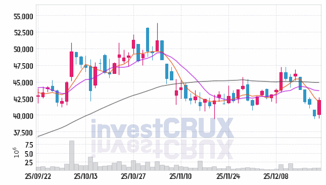 한화엔진 주가 전망 핵심 자료, 오늘의 특징주 주가 차트 분석 2025.12.19