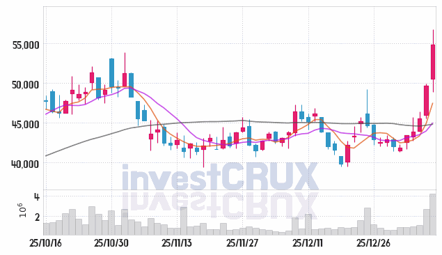 한화엔진 주가 전망 핵심 자료, 오늘의 특징주 주가 차트 분석 2026.01.12