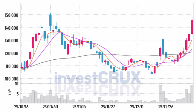 한화오션 주가 전망 핵심 자료, 오늘의 특징주 주가 차트 분석 2026.01.12