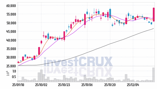 해성디에스 주가 전망 핵심 자료, 오늘의 특징주 주가 차트 분석 2025.12.17