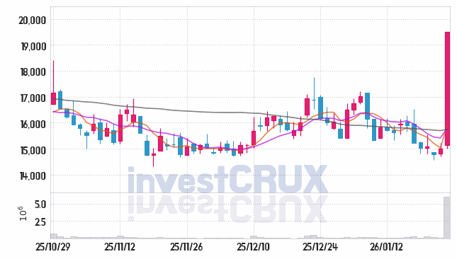 헥토파이낸셜 주가 전망 핵심 자료, 오늘의 특징주 주가 차트 분석 2026.01.23