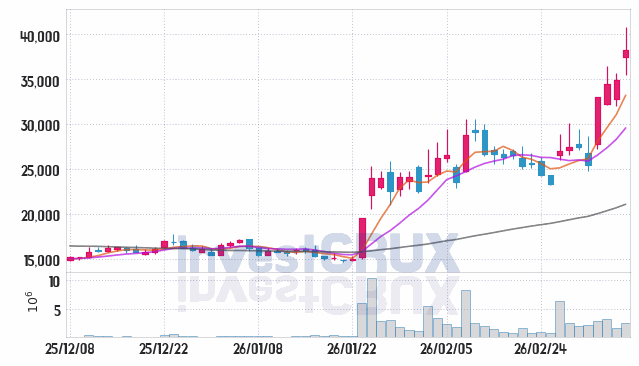 헥토파이낸셜 주가 전망 핵심 자료, 오늘의 특징주 주가 차트 분석 2026.03.10
