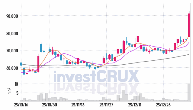 현대건설 주가 전망 핵심 자료, 오늘의 특징주 주가 차트 분석 2026.01.12