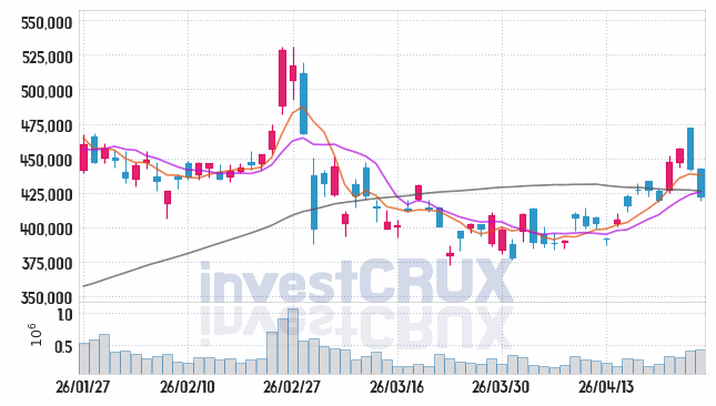 현대모비스 주가 전망 핵심 자료, 오늘의 특징주 주가 차트 분석 2026.04.24