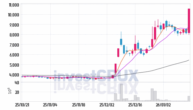 현대약품 주가 전망 핵심 자료, 오늘의 특징주 주가 차트 분석 2026.01.15