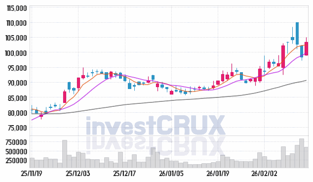 현대엘리베이터 주가 전망 핵심 자료, 오늘의 특징주 주가 차트 분석 2026.02.13