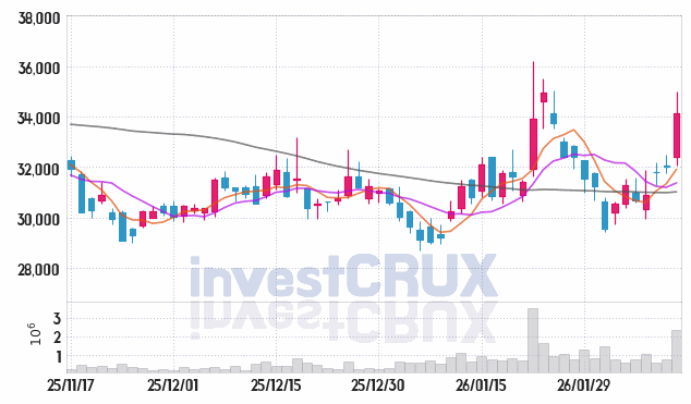 현대제철 주가 전망 핵심 자료, 오늘의 특징주 주가 차트 분석 2026.02.11
