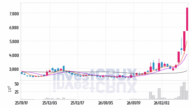 현대ADM 주가 전망 핵심 자료, 오늘의 특징주 주가 차트 분석 2026.02.13