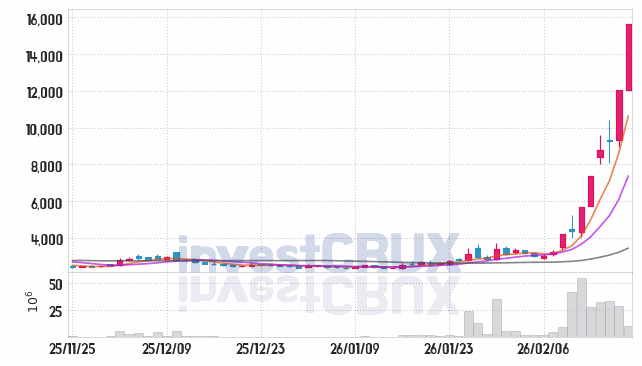 현대ADM 주가 전망 핵심 자료, 오늘의 특징주 주가 차트 분석 2026.02.24
