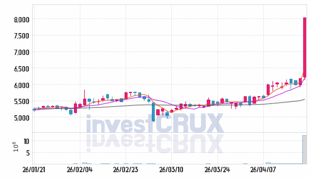 혜인 주가 전망 핵심 자료, 오늘의 특징주 주가 차트 분석 2026.04.20