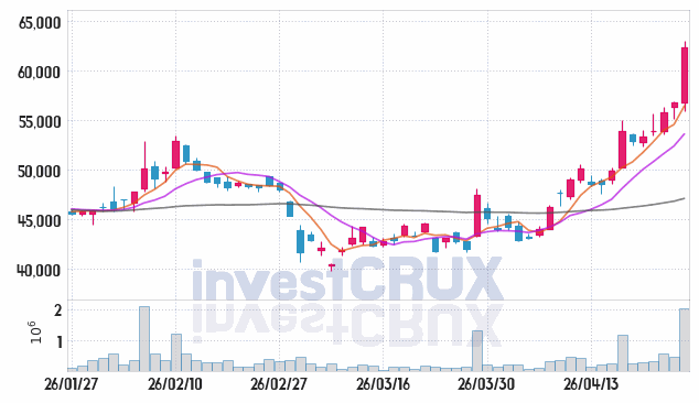 호텔신라 주가 전망 핵심 자료, 오늘의 특징주 주가 차트 분석 2026.04.24