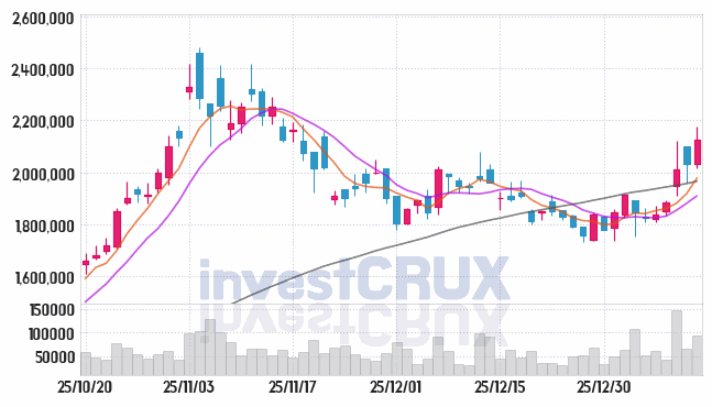 효성중공업 주가 전망 핵심 자료, 오늘의 특징주 주가 차트 분석 2026.01.14