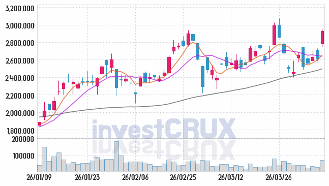 효성중공업 주가 전망 핵심 자료, 오늘의 특징주 주가 차트 분석 2026.04.08