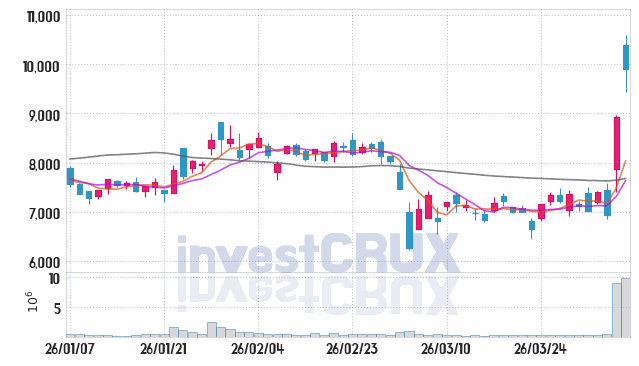 후성 주가 전망 핵심 자료, 오늘의 특징주 주가 차트 분석 2026.04.06