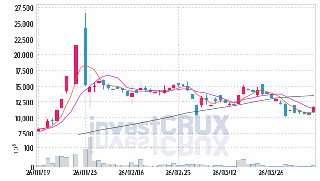 휴림로봇 주가 전망 핵심 자료, 오늘의 특징주 주가 차트 분석 2026.04.08