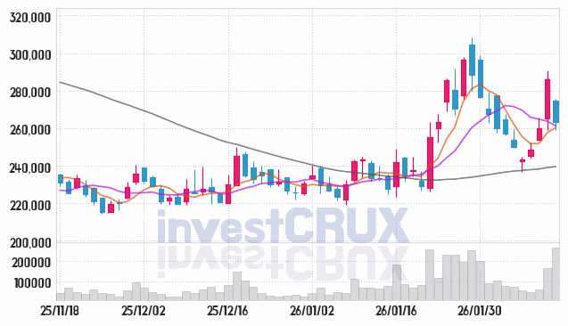 휴젤 주가 전망 핵심 자료, 오늘의 특징주 주가 차트 분석 2026.02.12