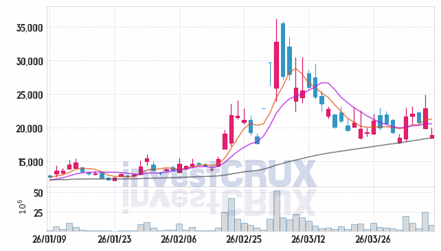 흥구석유 주가 전망 핵심 자료, 오늘의 특징주 주가 차트 분석 2026.04.08