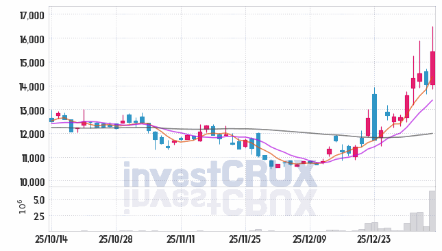 AP위성 주가 전망 핵심 자료, 오늘의 특징주 주가 차트 분석 2026.01.08