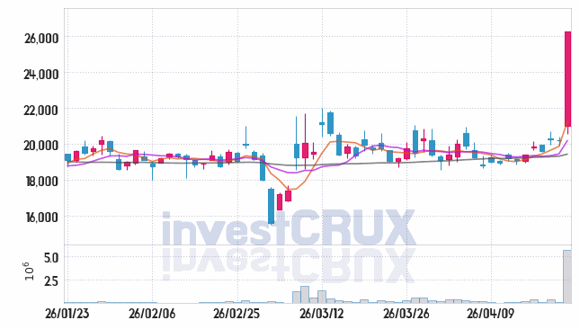 DS단석 주가 전망 핵심 자료, 오늘의 특징주 주가 차트 분석 2026.04.22