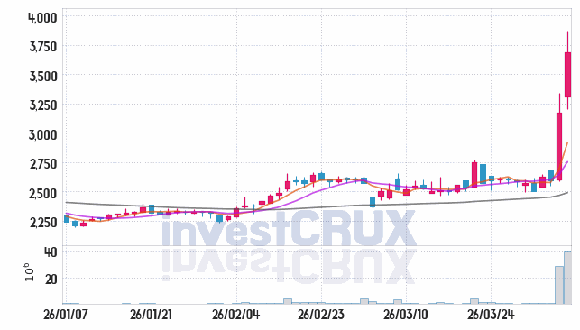 GS글로벌 주가 전망 핵심 자료, 오늘의 특징주 주가 차트 분석 2026.04.06