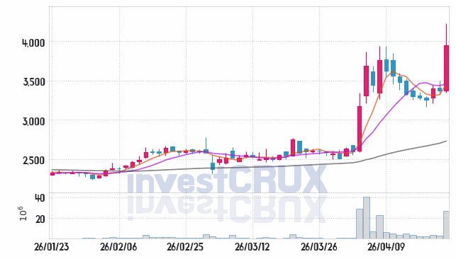 GS글로벌 주가 전망 핵심 자료, 오늘의 특징주 주가 차트 분석 2026.04.22