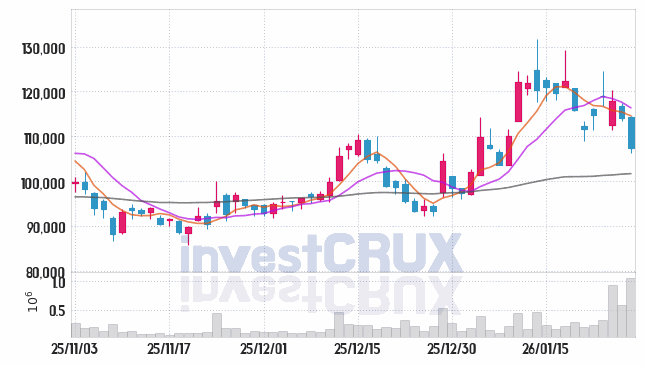 HD건설기계 주가 전망 핵심 자료, 오늘의 특징주 주가 차트 분석 2026.01.28