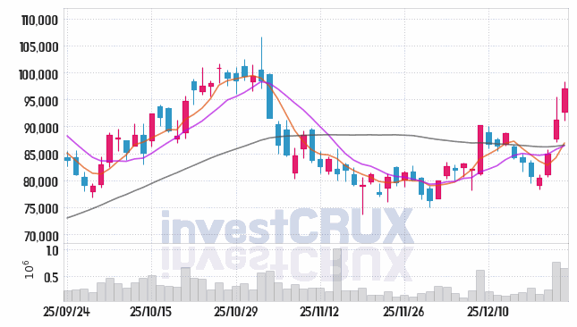 HD현대마린엔진 주가 전망 핵심 자료, 오늘의 특징주 주가 차트 분석 2025.12.23