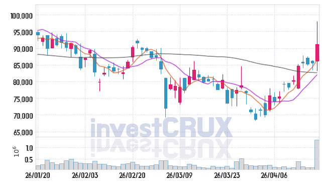 HD현대마린엔진 주가 전망 핵심 자료, 오늘의 특징주 주가 차트 분석 2026.04.17