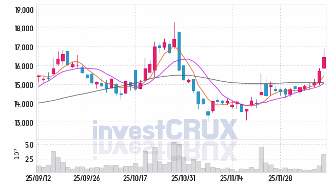 HD현대인프라코어 주가 전망 핵심 자료, 오늘의 특징주 주가 차트 분석 2025.12.11