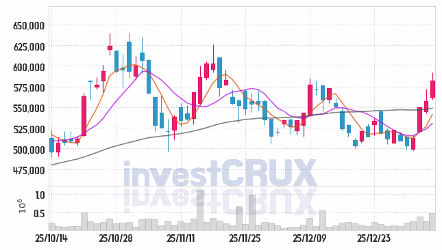 HD현대중공업 주가 전망 핵심 자료, 오늘의 특징주 주가 차트 분석 2026.01.08