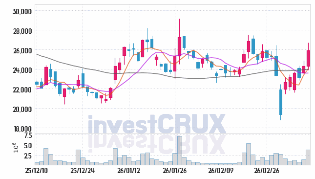 HJ중공업 주가 전망 핵심 자료, 오늘의 특징주 주가 차트 분석 2026.03.12