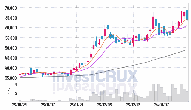 HL만도 주가 전망 핵심 자료, 오늘의 특징주 주가 차트 분석 2026.01.20