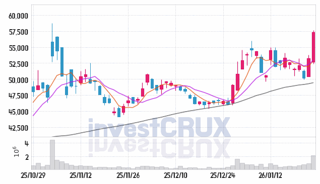 HLB 주가 전망 핵심 자료, 오늘의 특징주 주가 차트 분석 2026.01.23