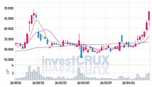 HLB 주가 전망 핵심 자료, 오늘의 특징주 주가 차트 분석 2026.04.15