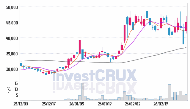 HPSP 주가 전망 핵심 자료, 오늘의 특징주 주가 차트 분석 2026.03.05