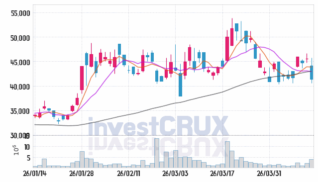 HPSP 주가 전망 핵심 자료, 오늘의 특징주 주가 차트 분석 2026.04.13
