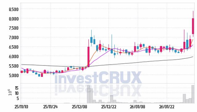 KCTC 주가 전망 핵심 자료, 오늘의 특징주 주가 차트 분석 2026.02.04