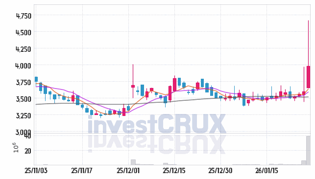 KG모빌리티 주가 전망 핵심 자료, 오늘의 특징주 주가 차트 분석 2026.01.28