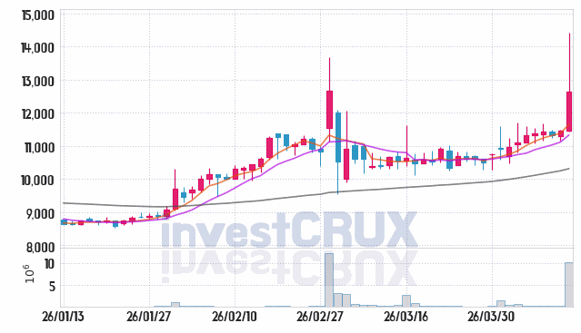 KSS해운 주가 전망 핵심 자료, 오늘의 특징주 주가 차트 분석 2026.04.10