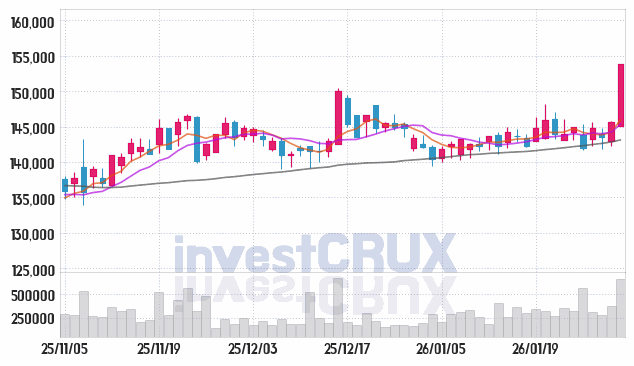KT&G 주가 전망 핵심 자료, 오늘의 특징주 주가 차트 분석 2026.01.30