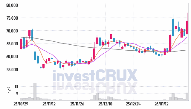 LG씨엔에스 주가 전망 핵심 자료, 오늘의 특징주 주가 차트 분석 2026.01.23