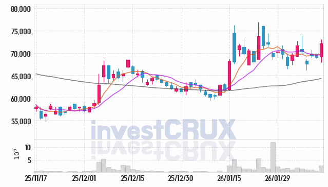 LG씨엔에스 주가 전망 핵심 자료, 오늘의 특징주 주가 차트 분석 2026.02.11